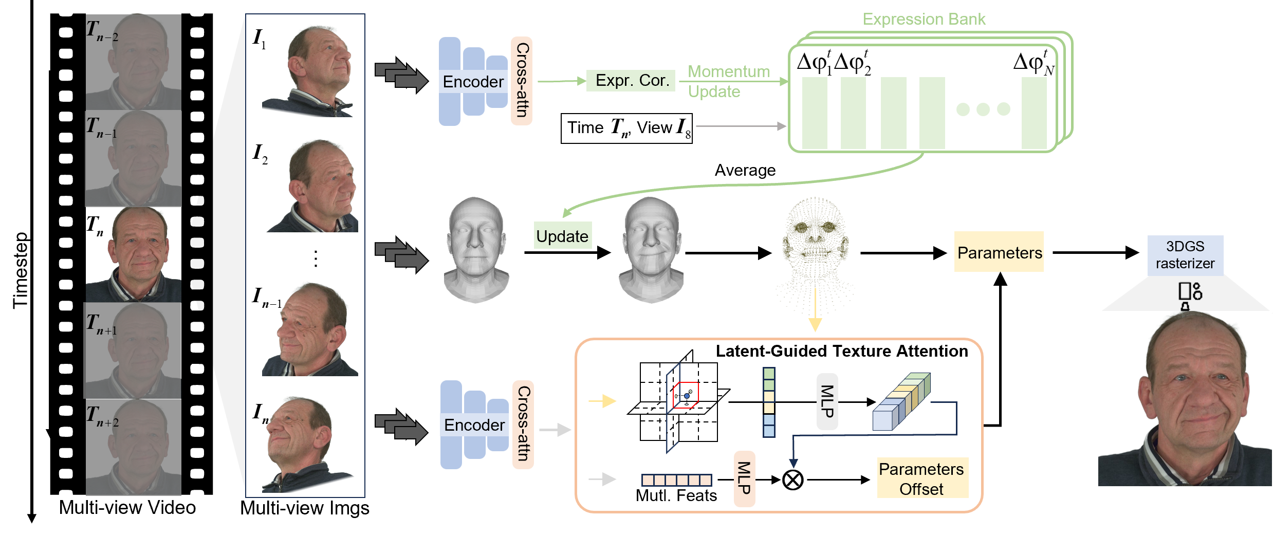 Audiodynamic Image